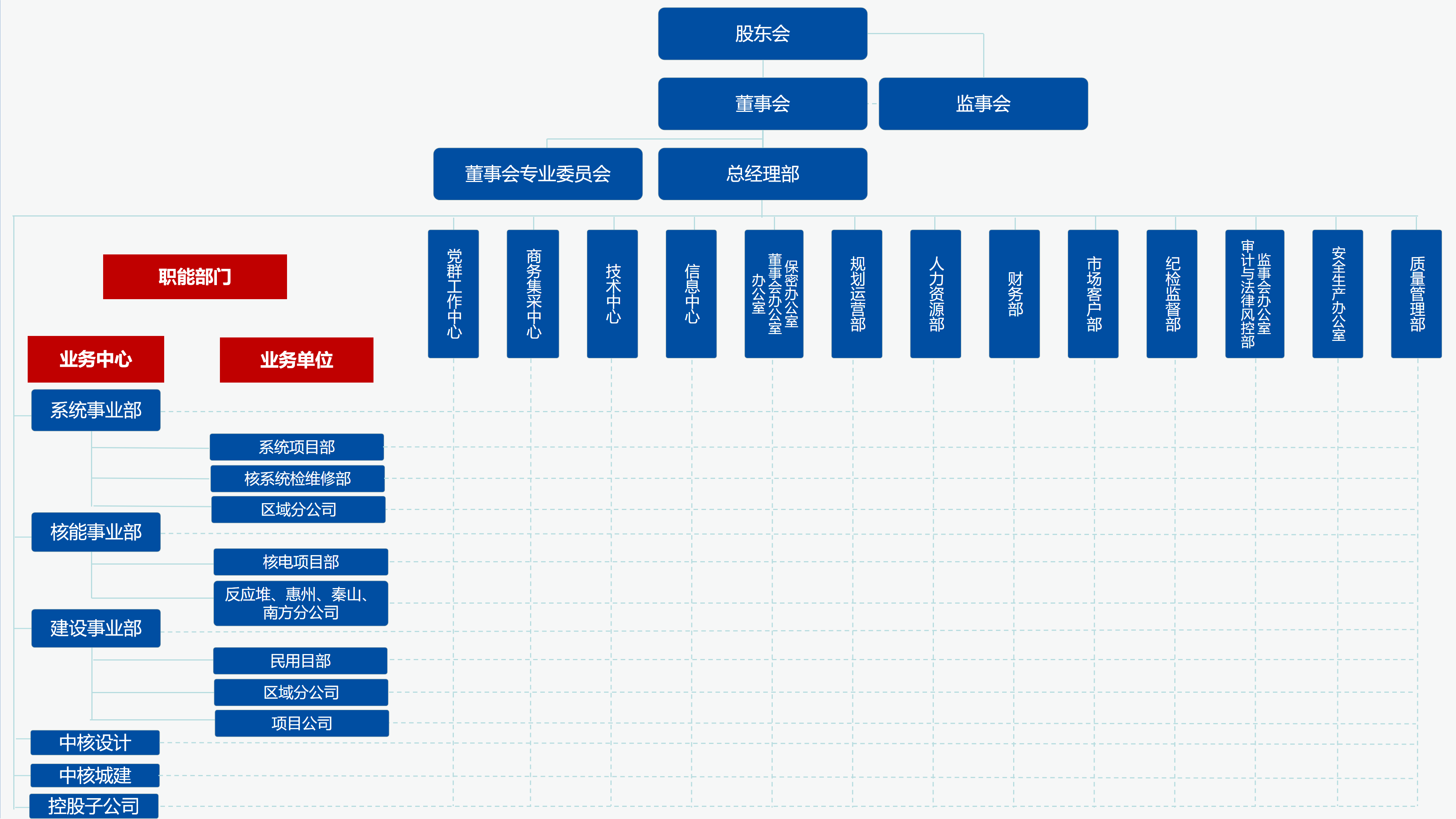 中核二三组织机构图（E版）-2024_01